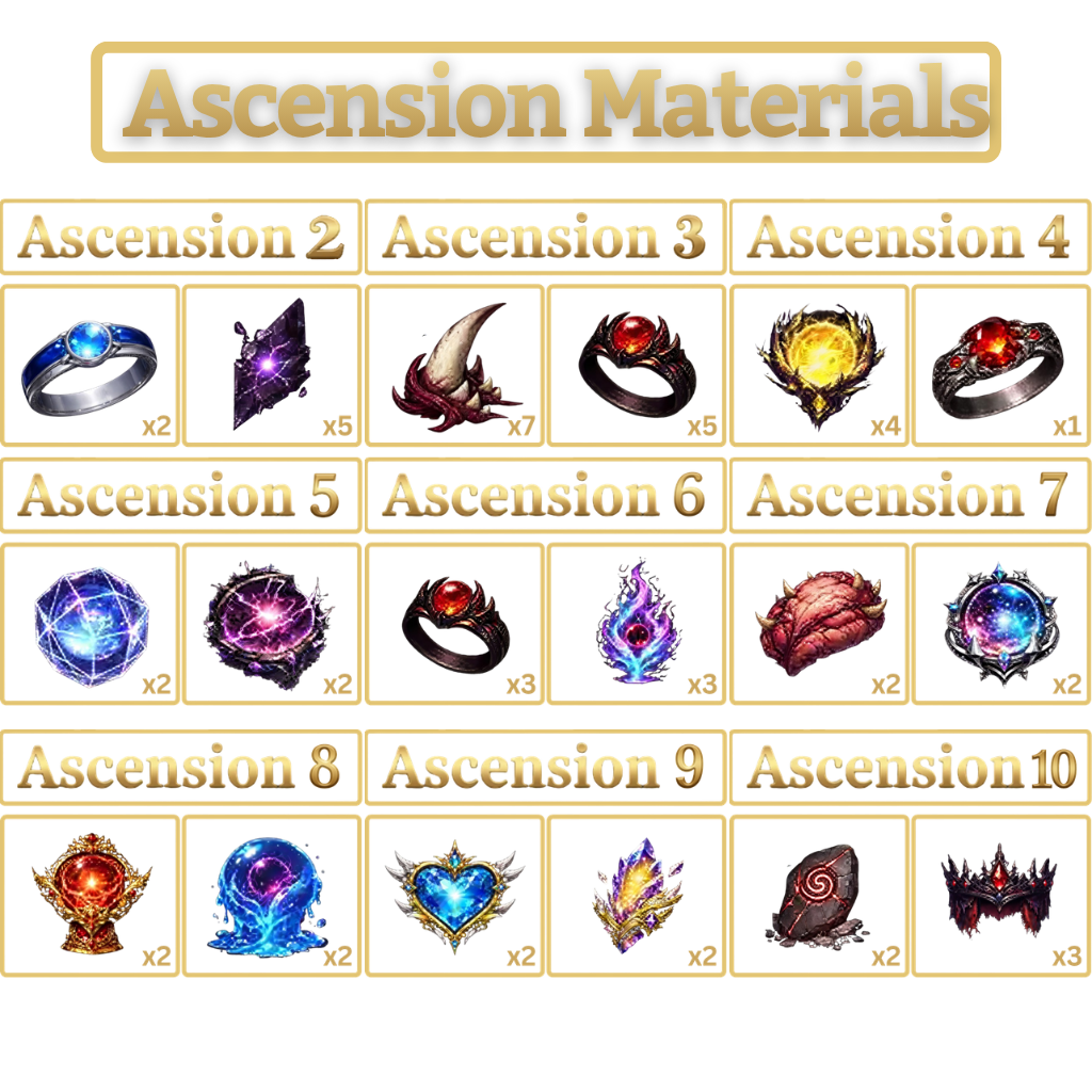 Ascensions Materials - All Levels