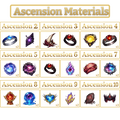 Ascensions Materials - All Levels